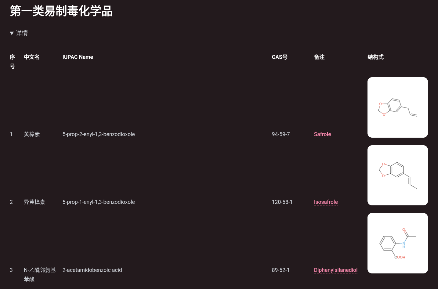 易制毒化学品结构式名录（2024年版）